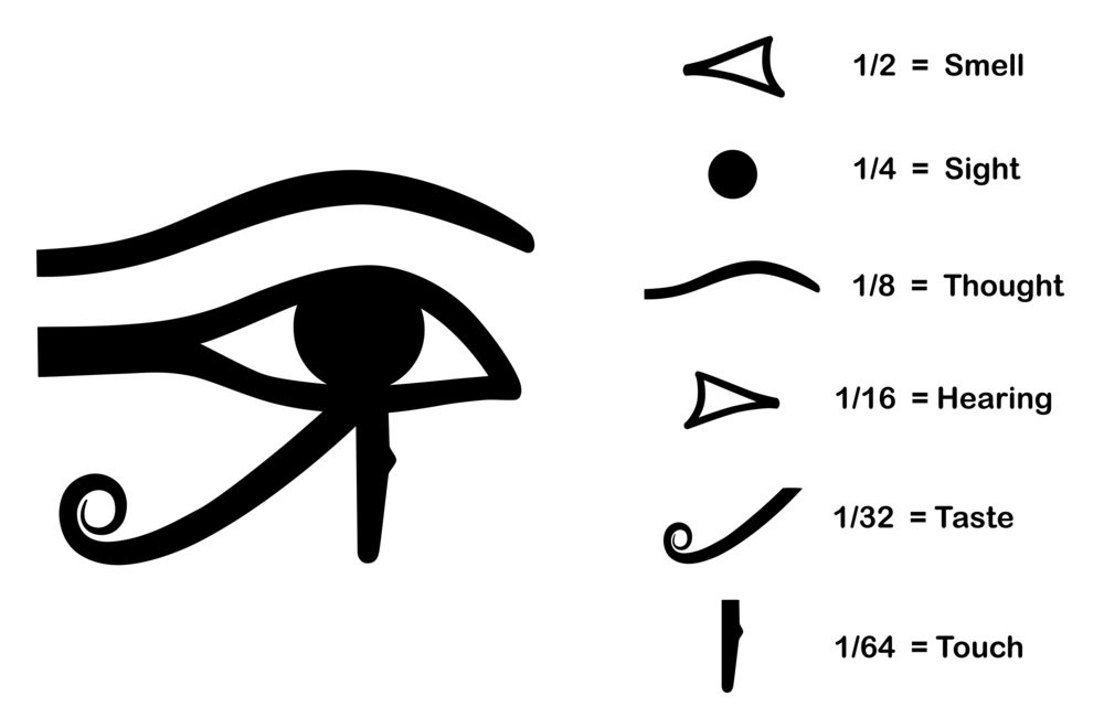 Animation Monochrome Drawing: Symbol of Egyptian Pyramid, Eye of Horus,  Cosmic Symbols, Orbits of Planets. Stock Vector - Illustration of emblem,  cosmos: 249056466